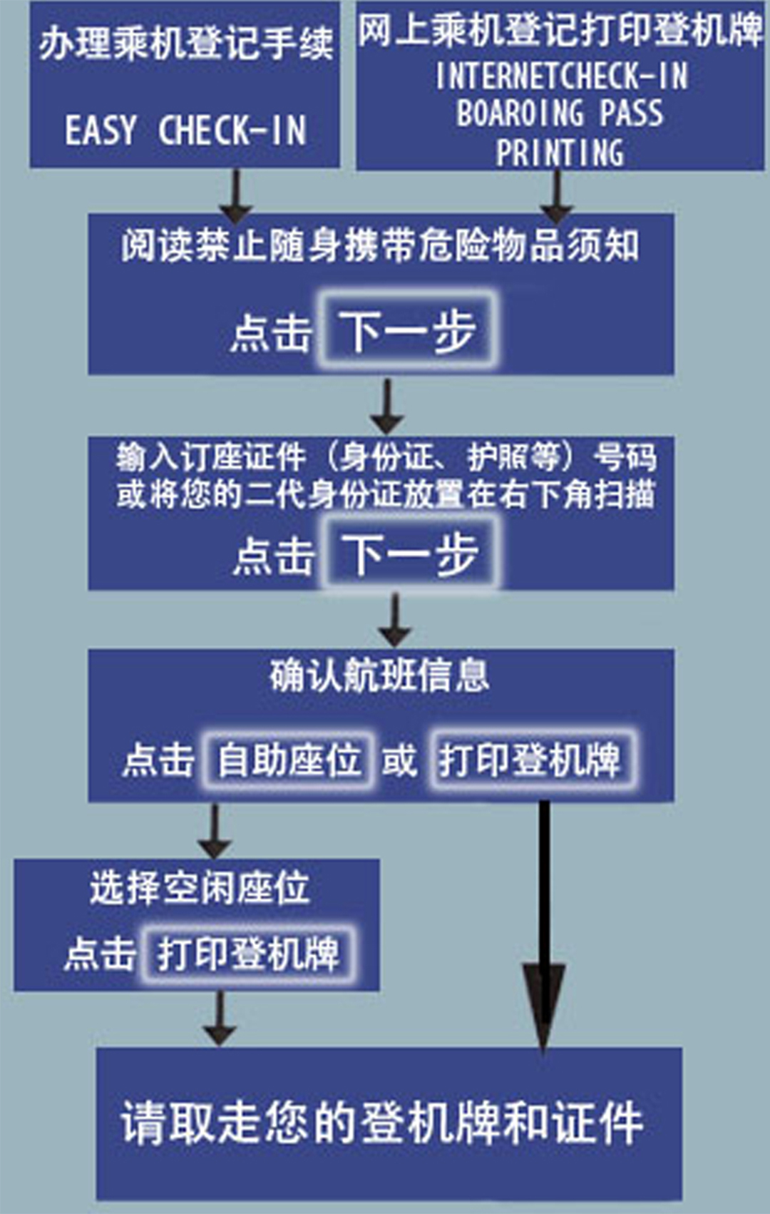 自助值機2.jpg